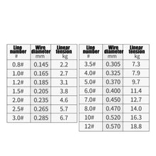 Load image into Gallery viewer, Super Durable 500M Fluorocarbon Monofilament Nylon Fishing Line 0.8-12#