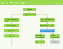 Load image into Gallery viewer, 2.7M/3M 6 Arm Garden Parasol Canopy Cover Waterproof Anti UV Outdoor Patio Awning No Bracket