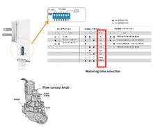 Load image into Gallery viewer, Tuya WiFi Drip Irrigation Self Watering Timer for Greenhouses with Smart Controller Solenoid Valve