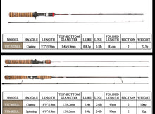 Load image into Gallery viewer, KUYING TETON Super Ultra Soft Light Baitcasting Casting Spinning Lure Fishing Rod Pole Combo
