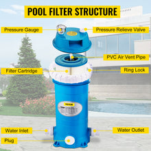 Load image into Gallery viewer, VEVOR Pool Cartridge Filter System; SPA Filter Rreplacement 50/100/150/194 Sq W/ Polyester Cartridge And 2 Unions
