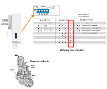 Load image into Gallery viewer, Tuya WiFi Drip Irrigation Self Watering Timer for Greenhouses with Smart Controller Solenoid Valve
